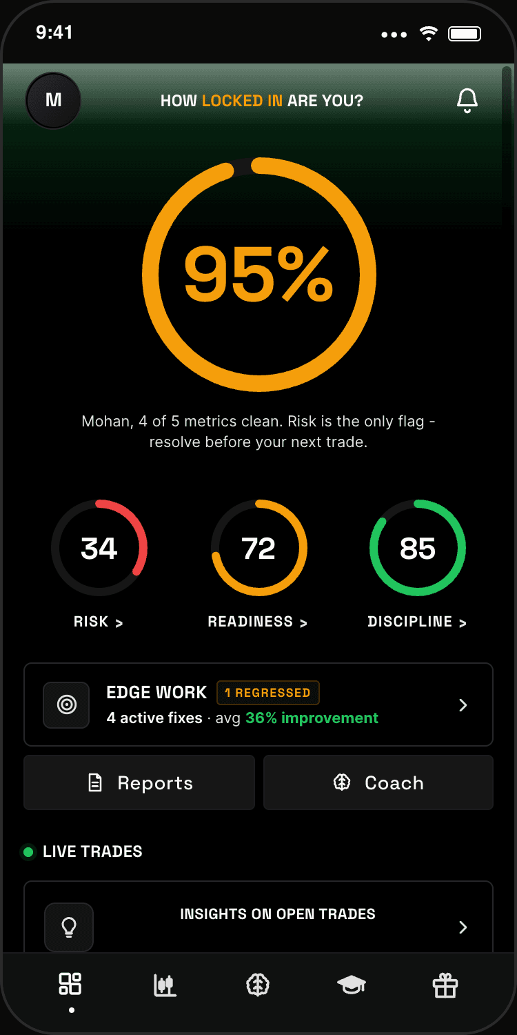Lock In dashboard - 95% locked in