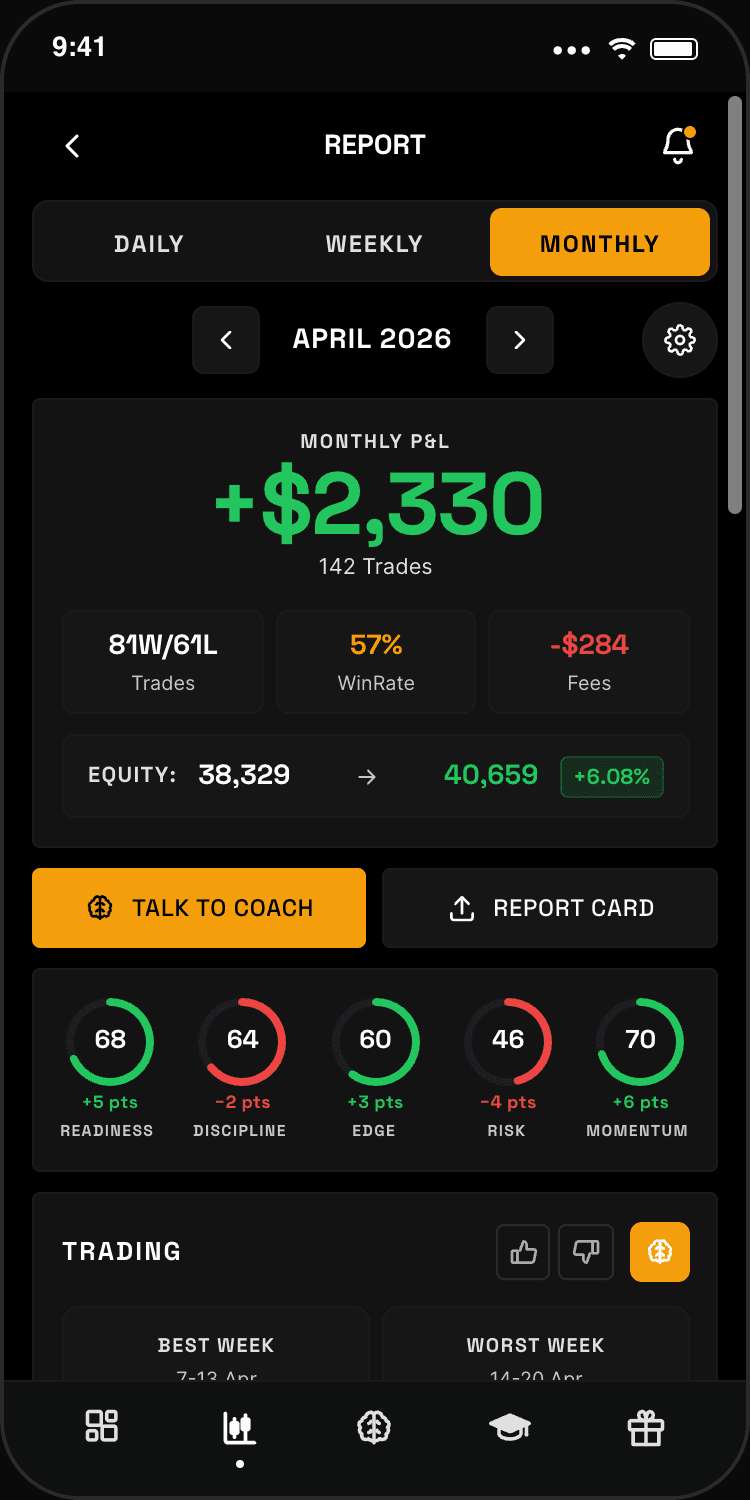 Lockin monthly report